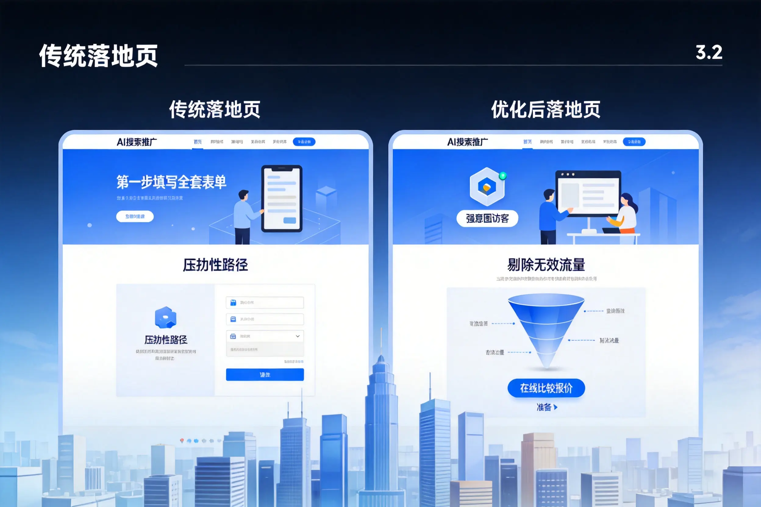 AI搜索推广落地页转化低？定安企业优化方法详解