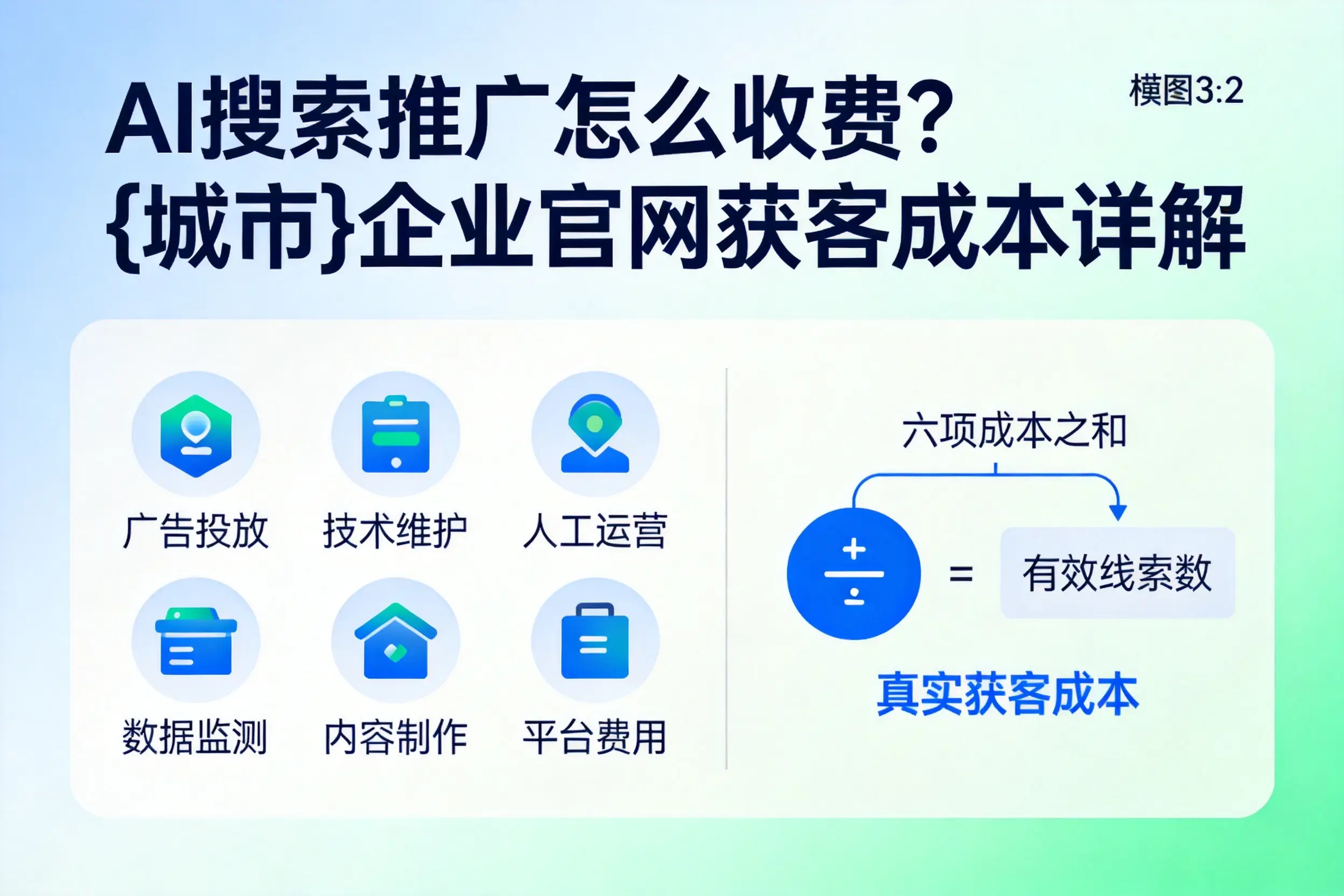 AI搜索推广怎么收费？定安企业官网获客成本详解