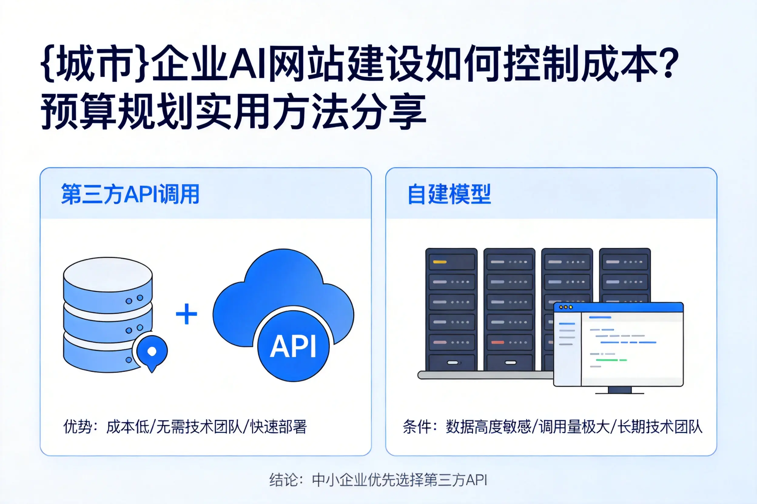 定安企业AI网站建设如何控制成本？预算规划实用方法分享