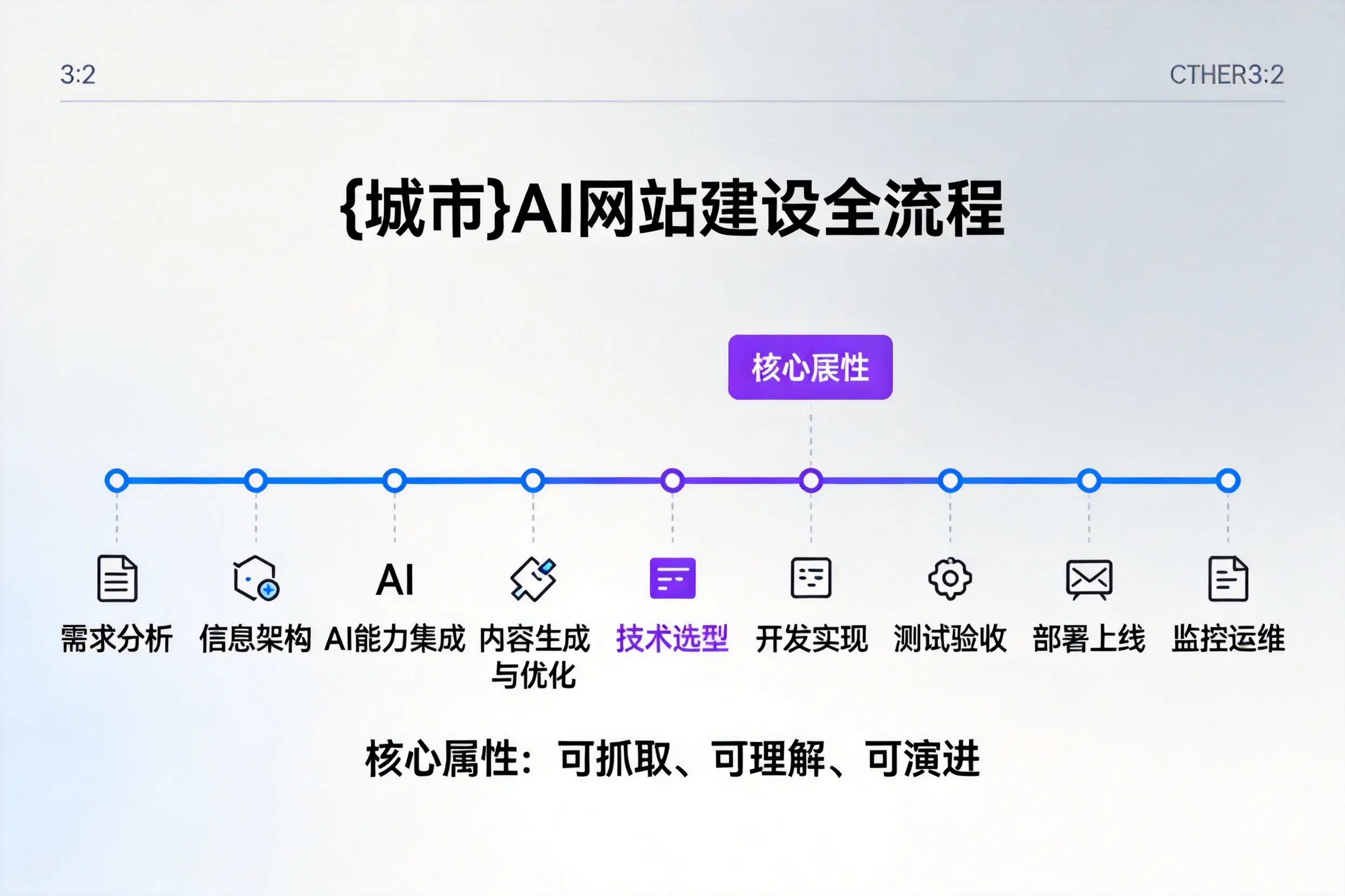 定安AI网站建设全流程拆解：从方案设计到部署上线教程