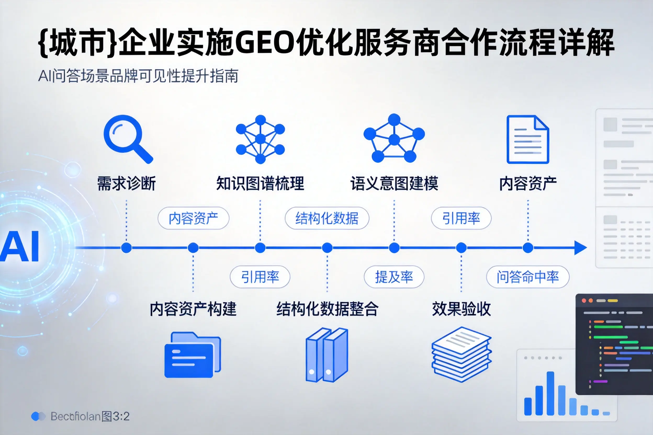 定安企业实施GEO优化服务商合作流程详解