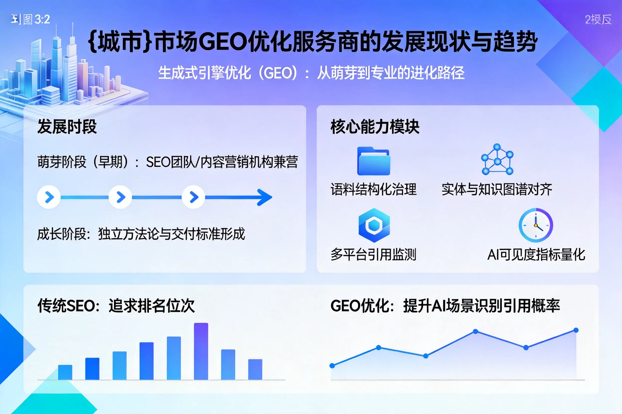 定安市场GEO优化服务商的发展现状与趋势