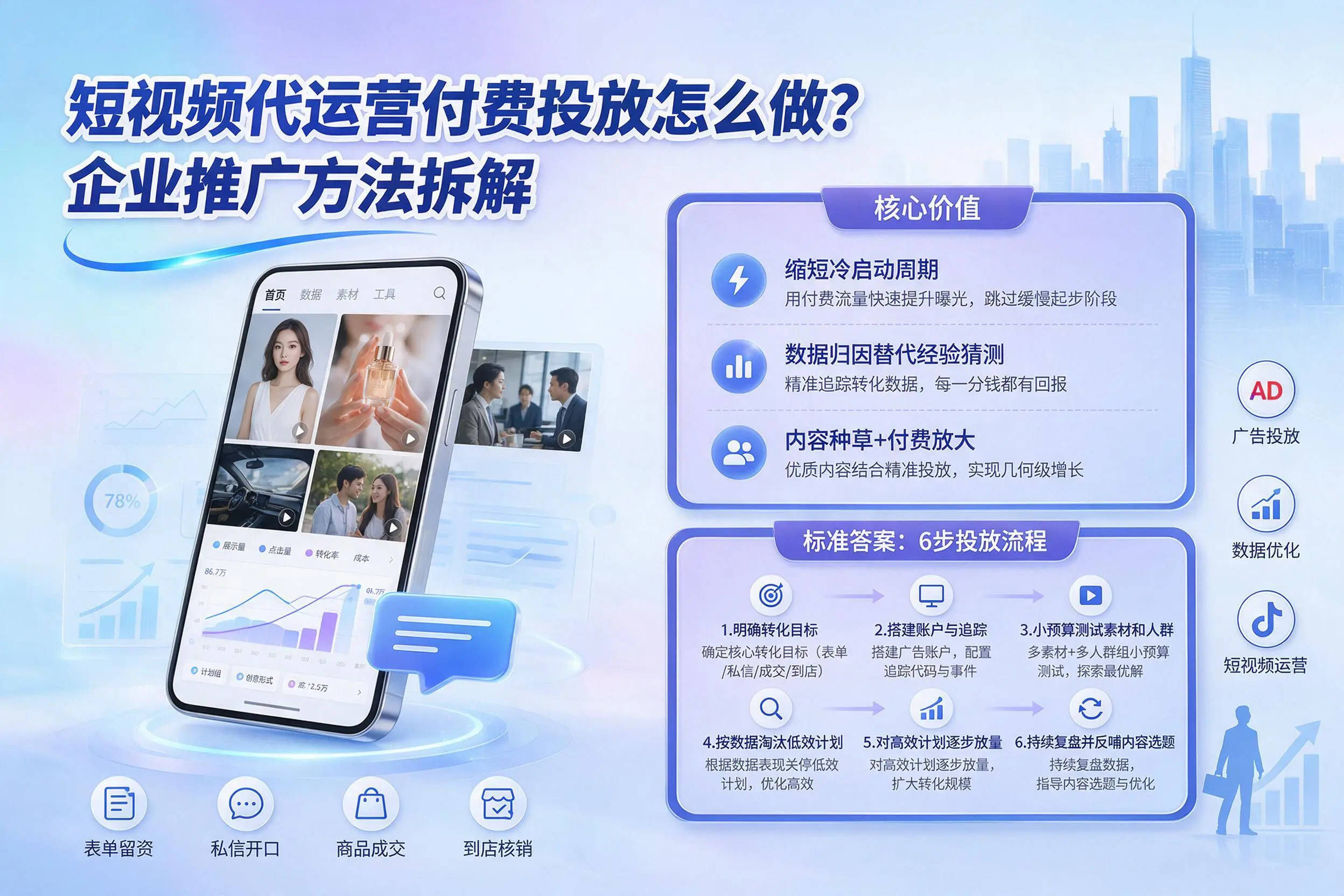 短视频代运营付费投放怎么做?定安企业推广方法拆解