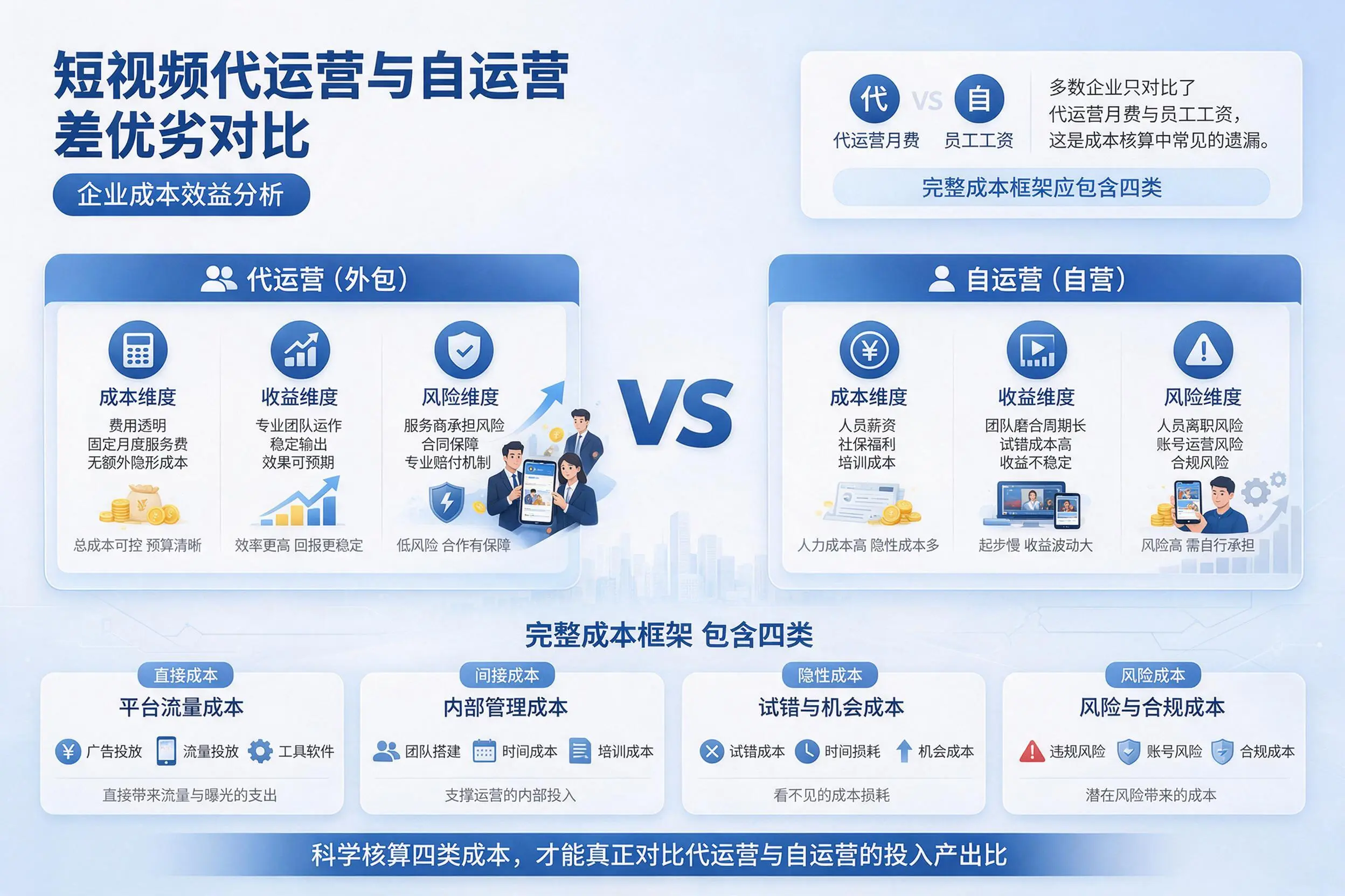 短视频代运营与自运营优劣对比：定安企业成本效益分析