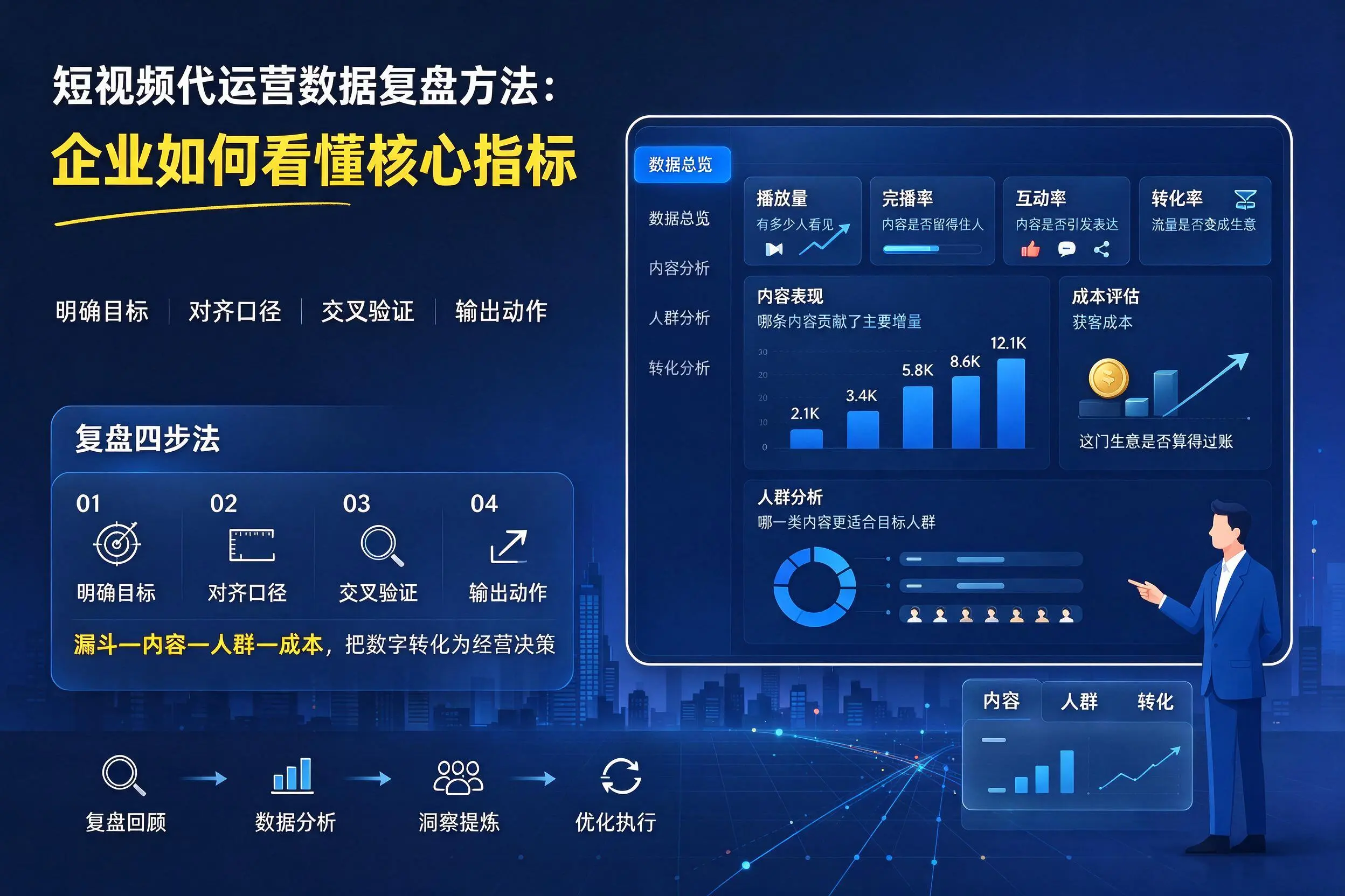 短视频代运营数据复盘方法:定安企业如何看懂核心指标