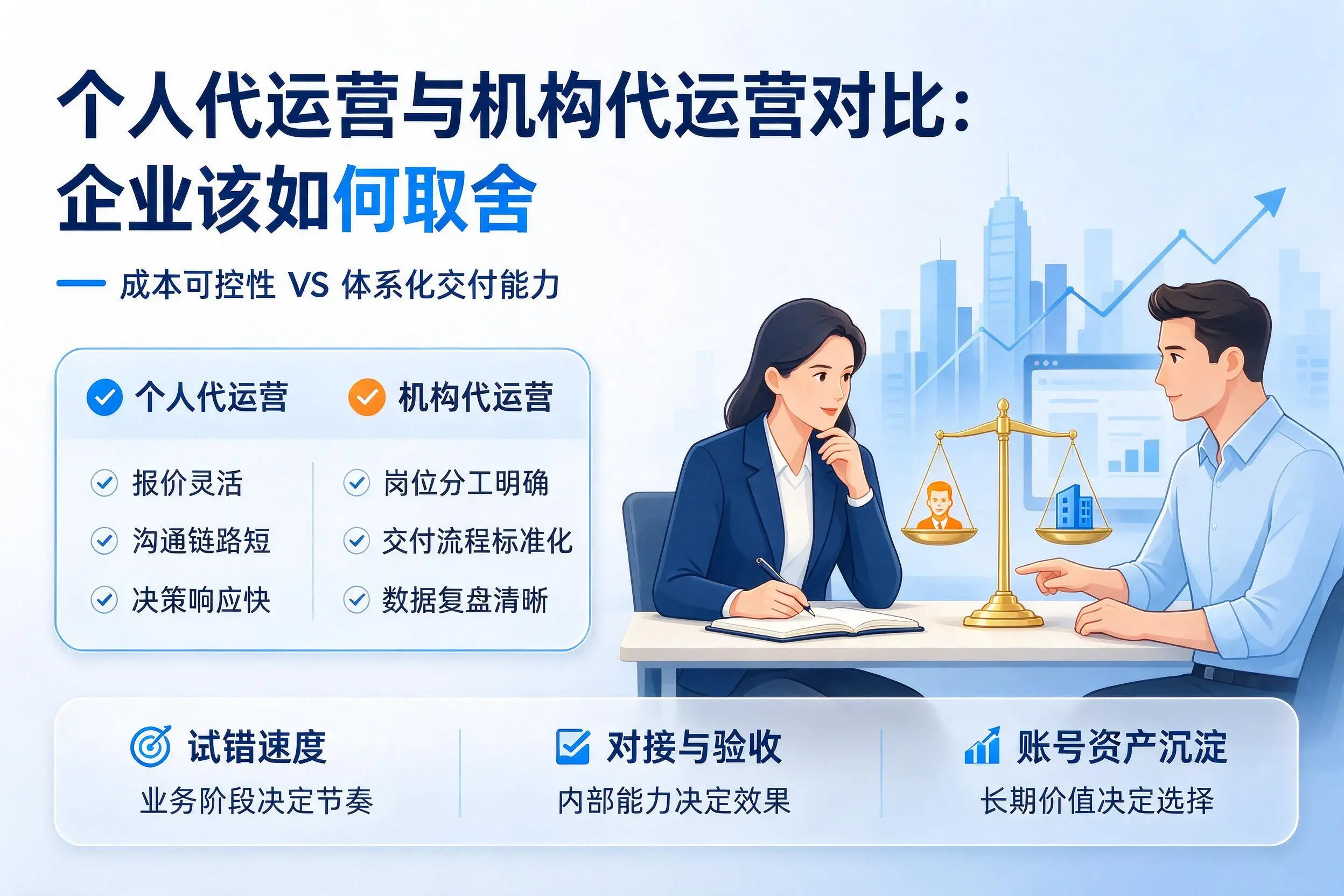 个人代运营与机构代运营对比：定安企业该如何取舍