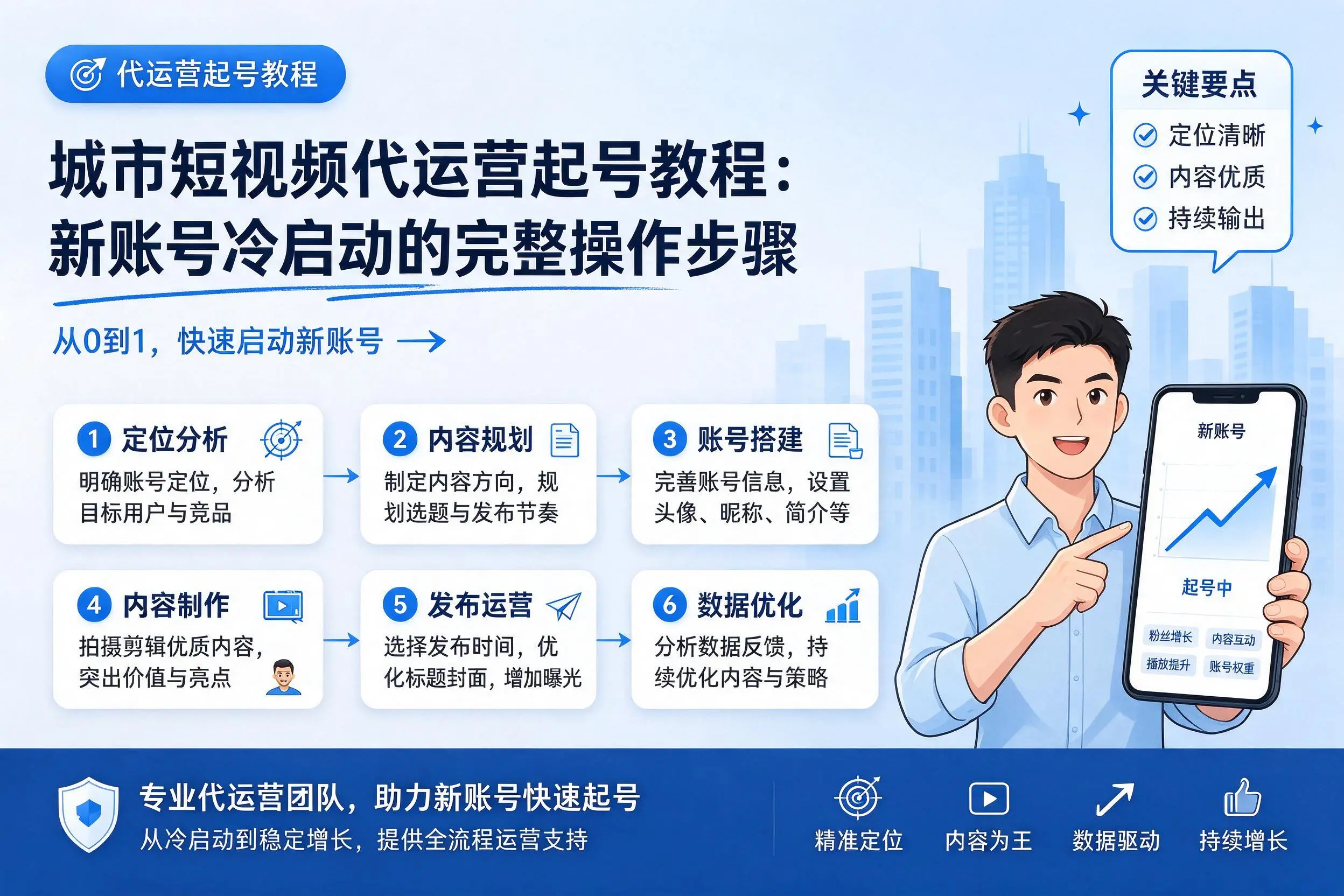 定安短视频代运营起号教程：新账号冷启动的完整操作步骤
