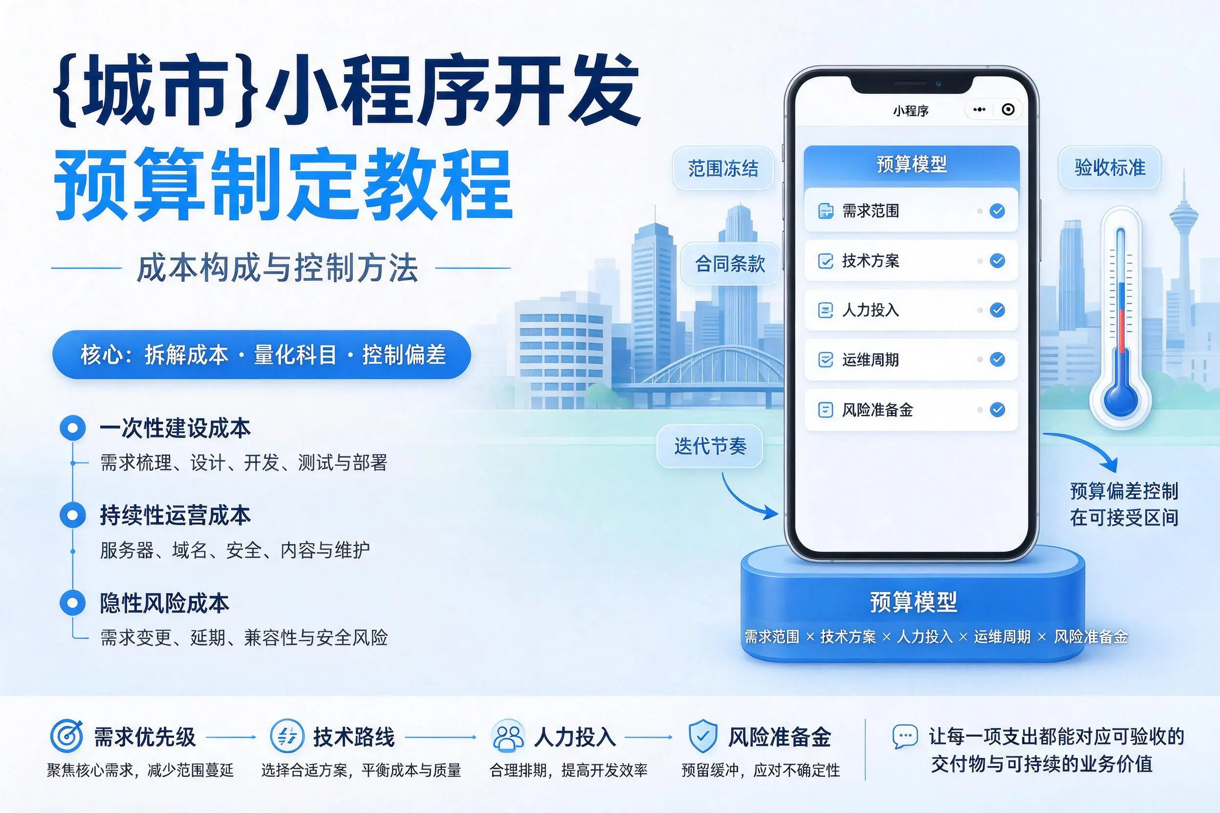 定安小程序开发预算制定教程：成本构成与控制方法