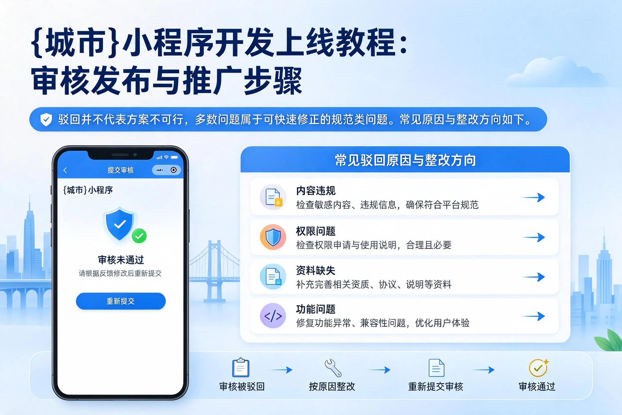 定安小程序开发上线教程:审核发布与推广步骤