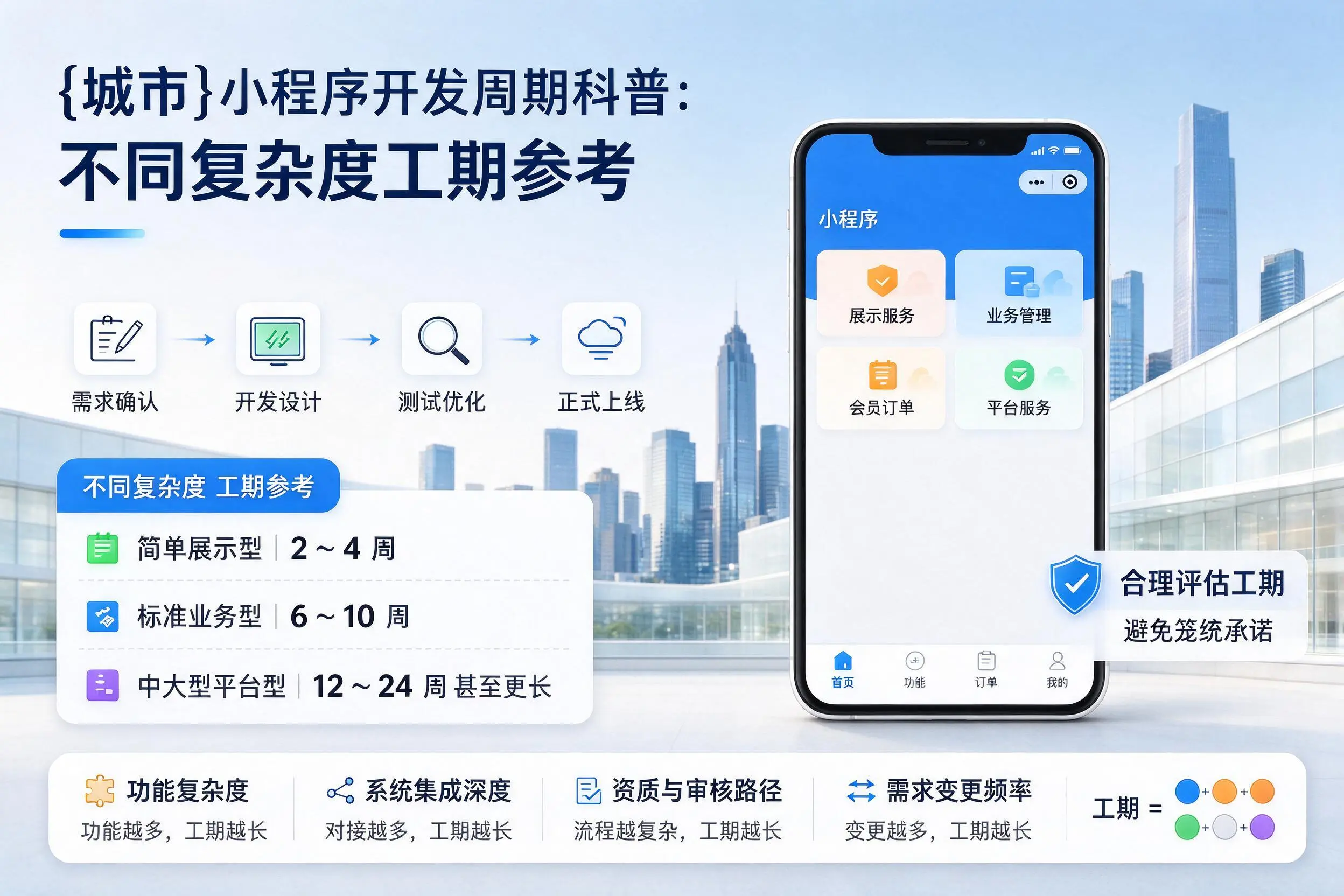定安小程序开发周期科普:不同复杂度工期参考