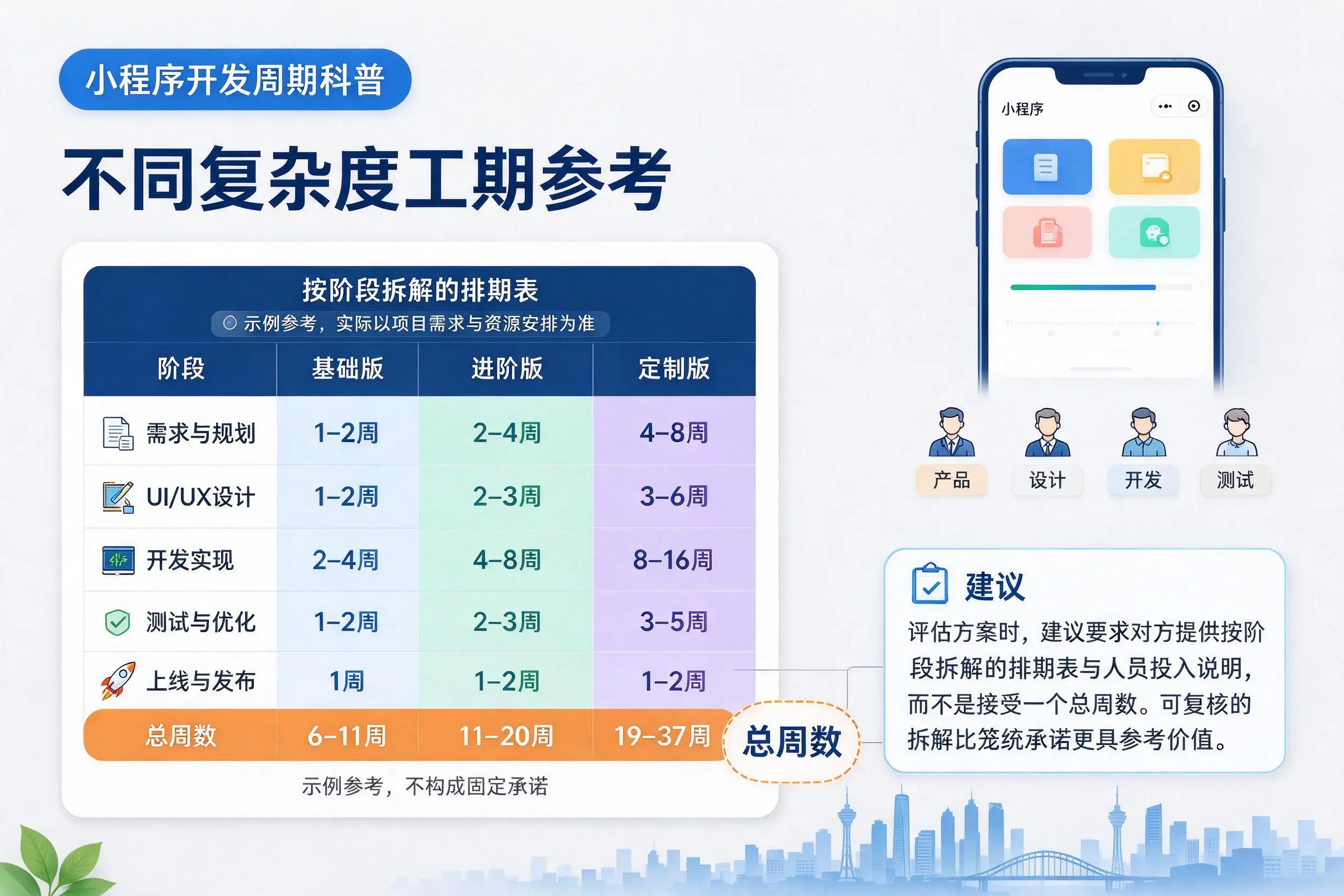 定安小程序开发周期科普:不同复杂度工期参考