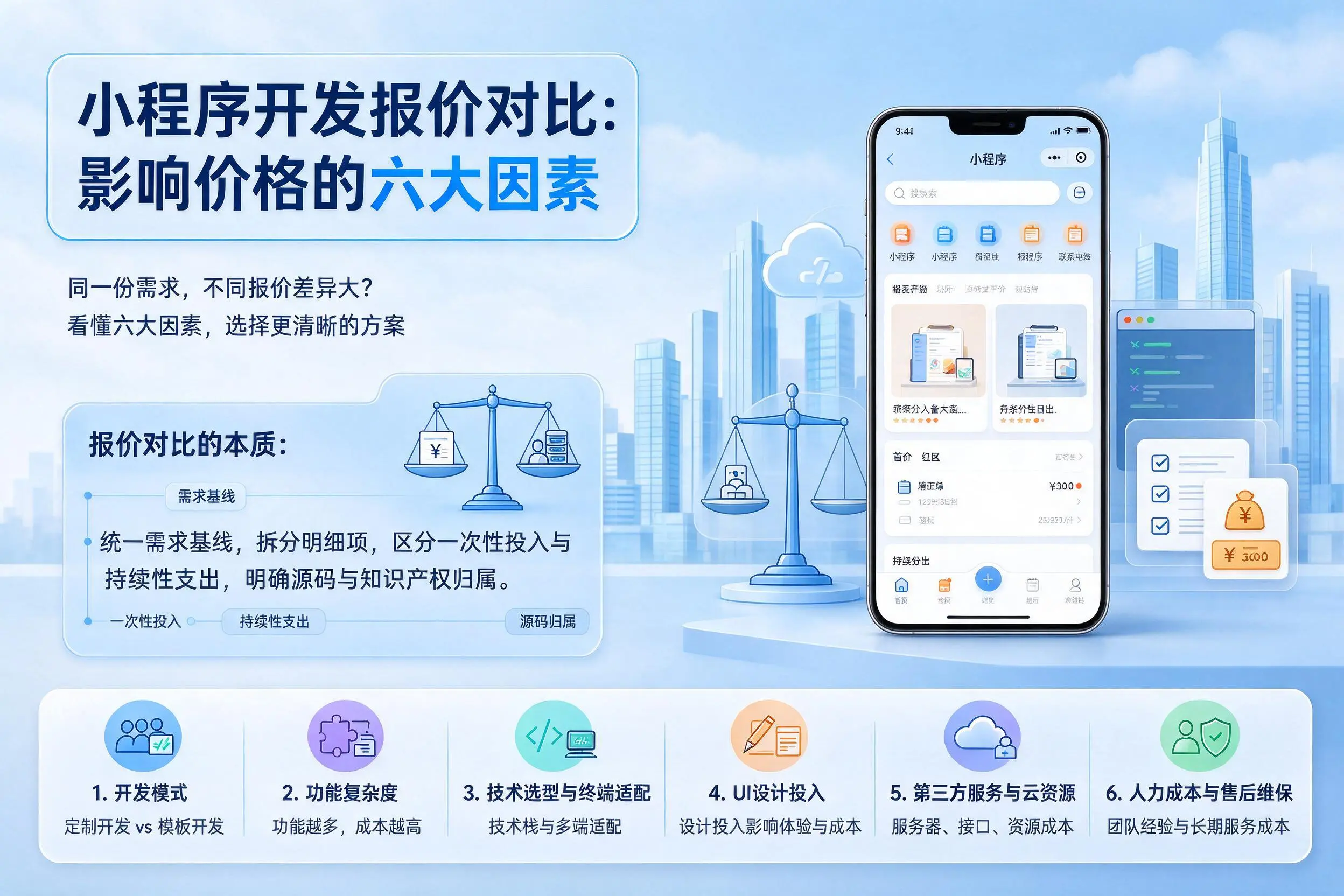 定安小程序开发报价对比：影响价格的六大因素