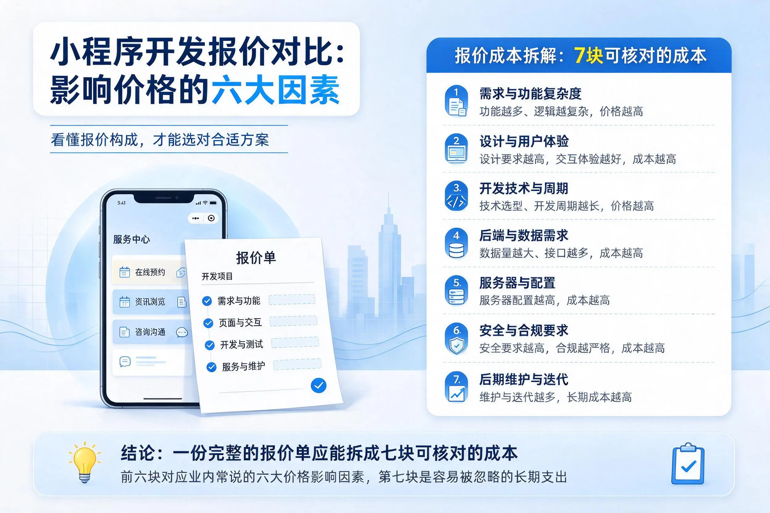 定安小程序开发报价对比：影响价格的六大因素