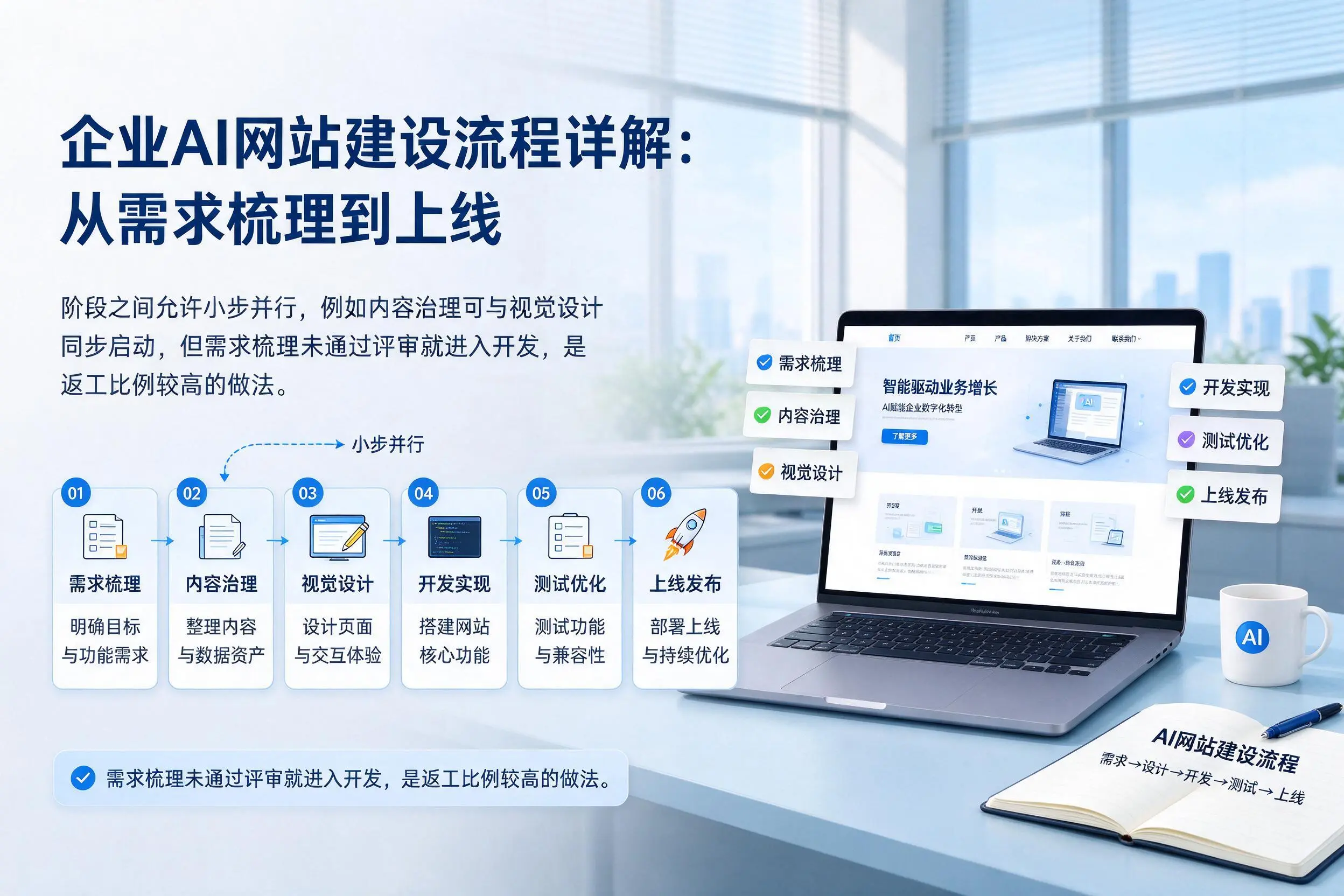 定安企业AI网站建设流程详解：从需求梳理到上线