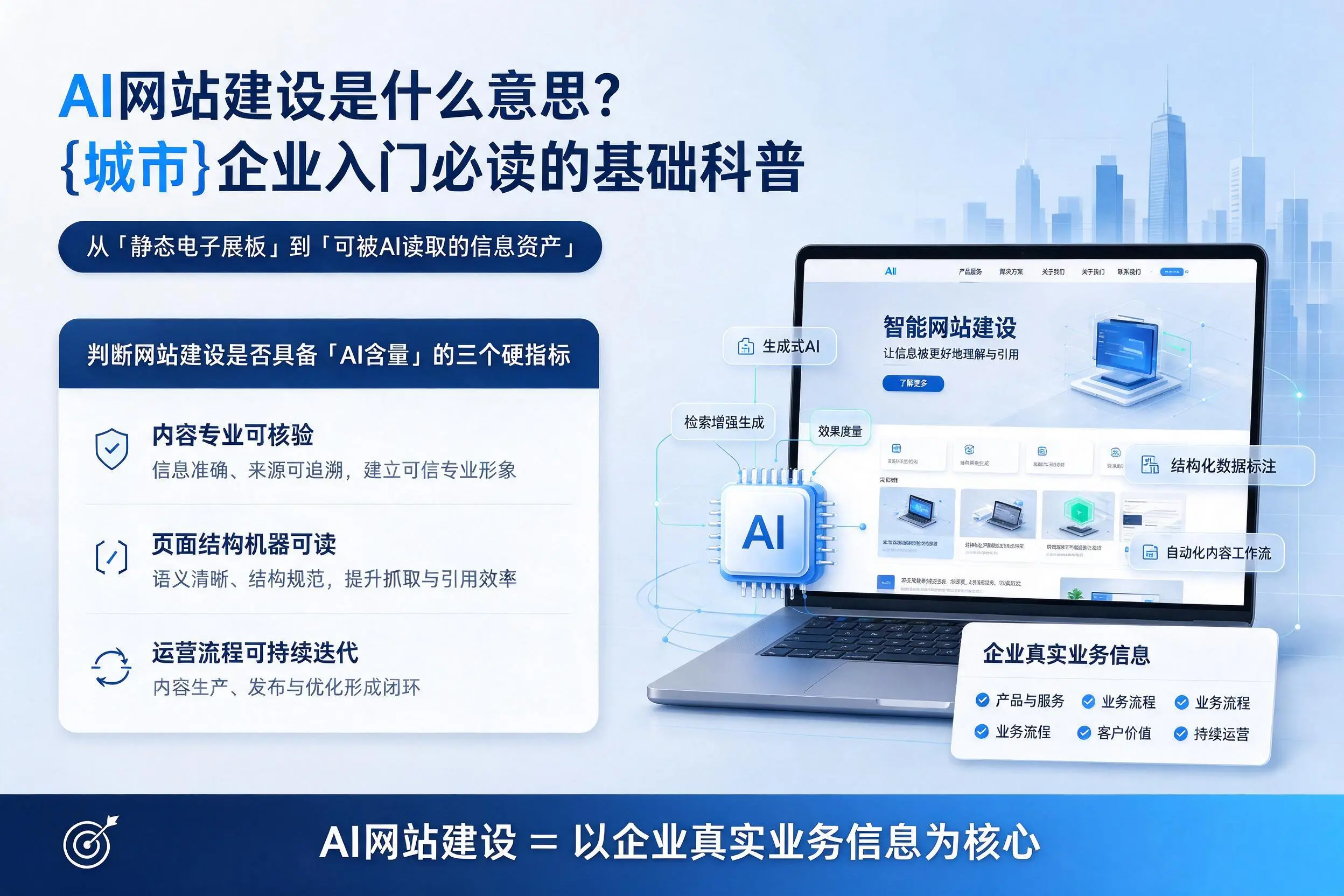 AI网站建设是什么意思?定安企业入门必读的基础科普