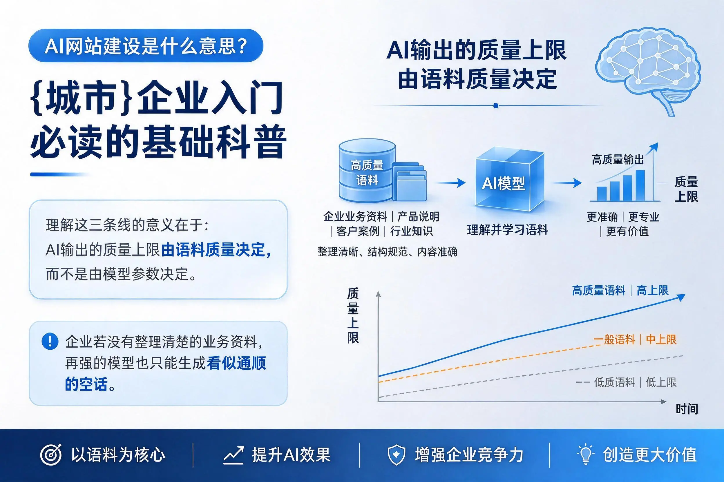 AI网站建设是什么意思?定安企业入门必读的基础科普