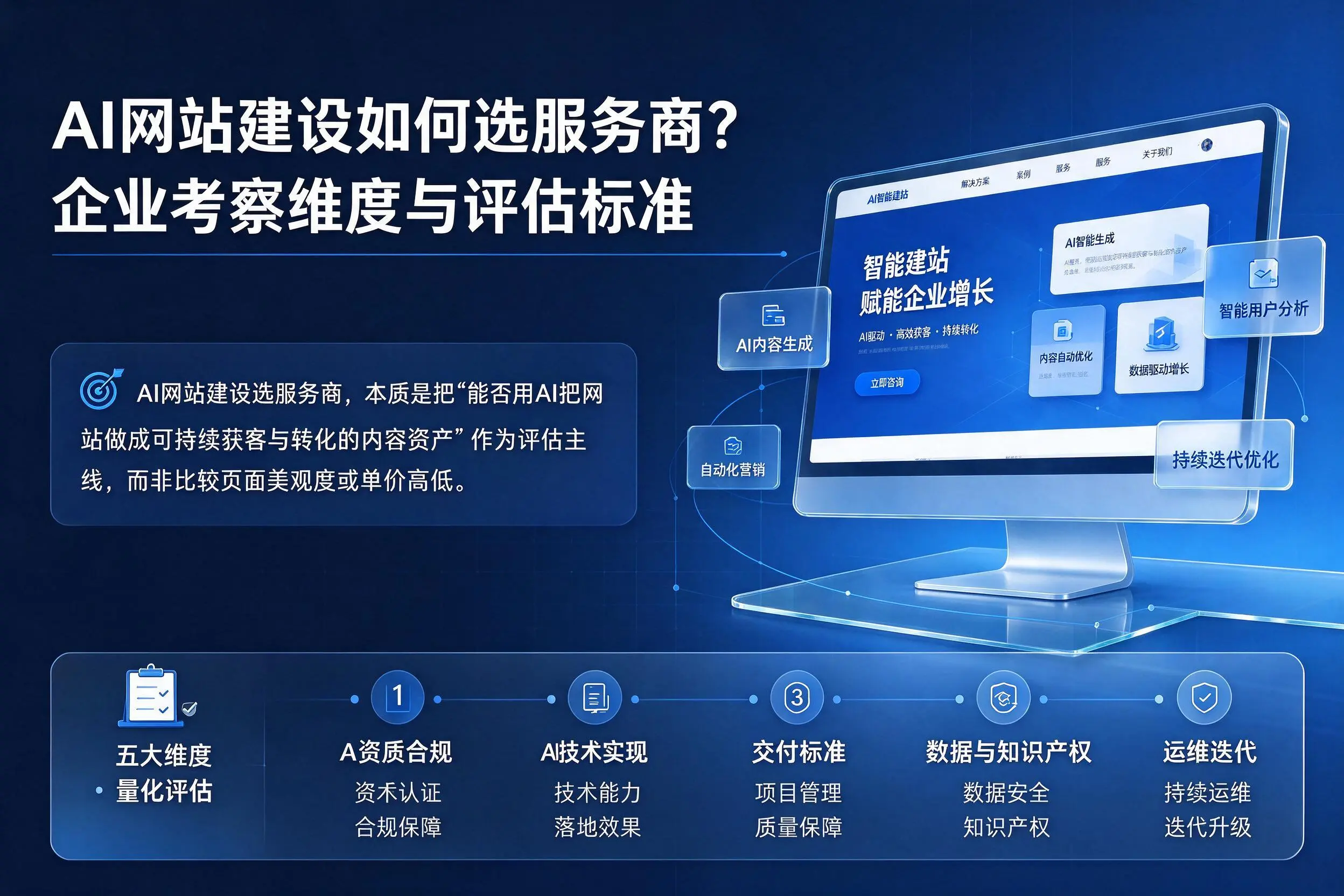 AI网站建设如何选服务商?定安企业考察维度与评估标准