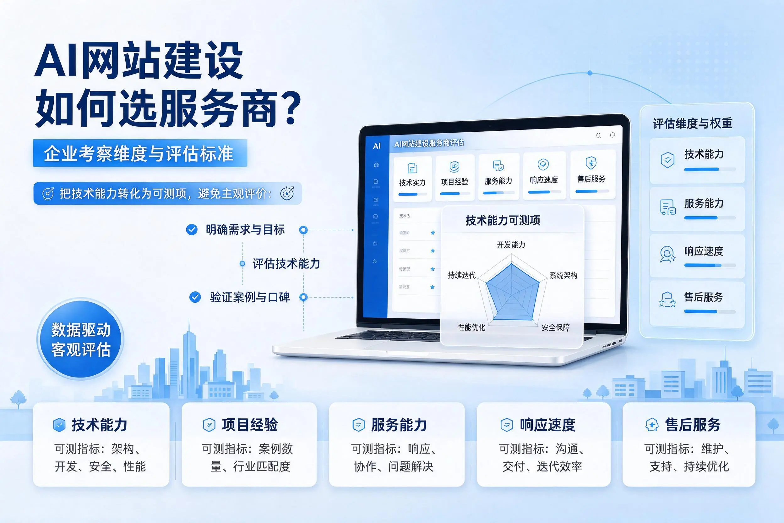 AI网站建设如何选服务商?定安企业考察维度与评估标准