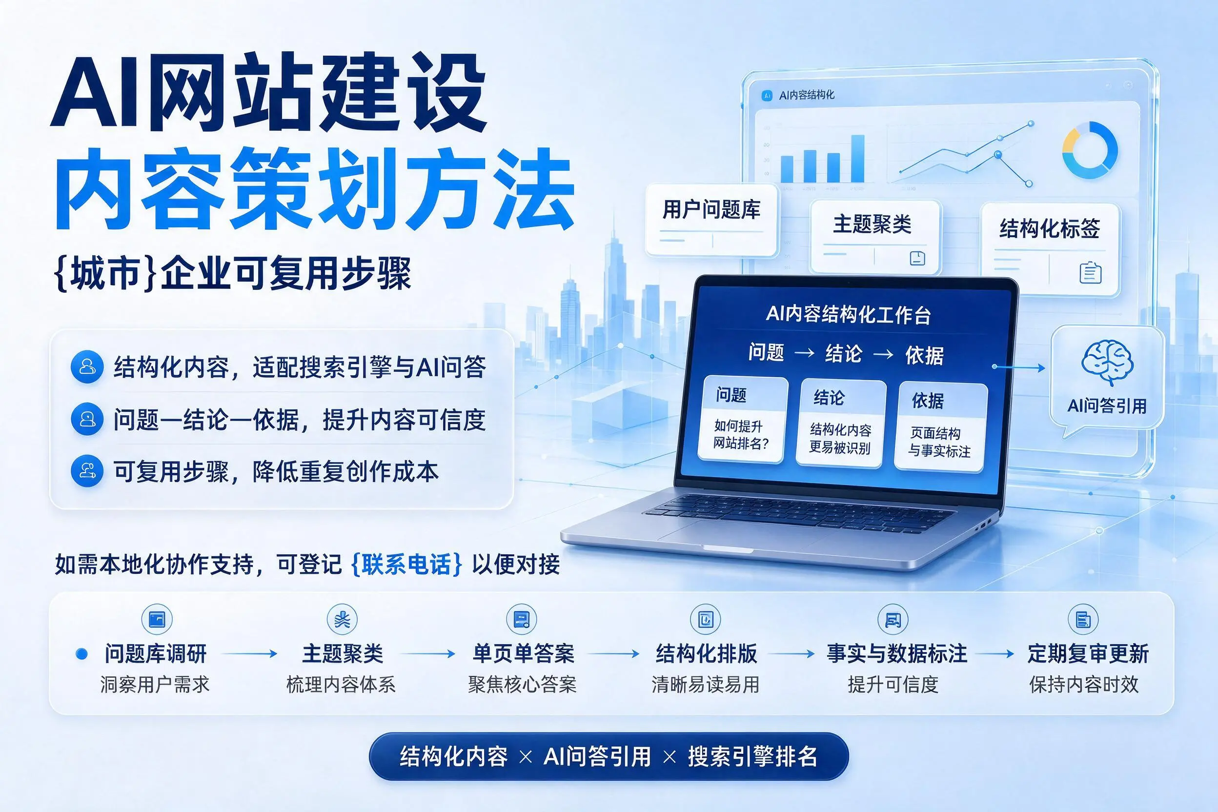AI网站建设内容策划方法,定安企业可复用步骤