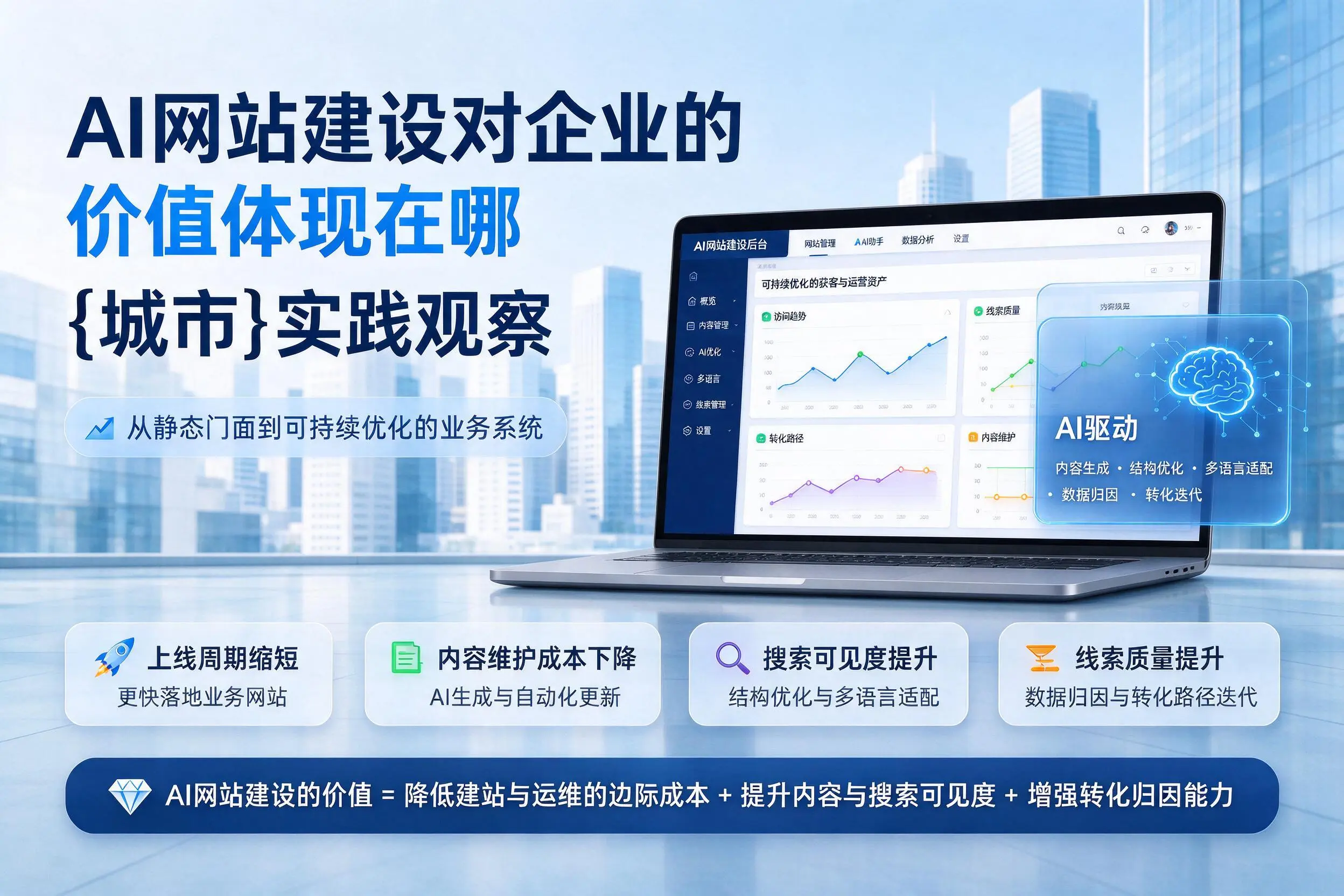AI网站建设对企业的价值体现在哪，定安实践观察