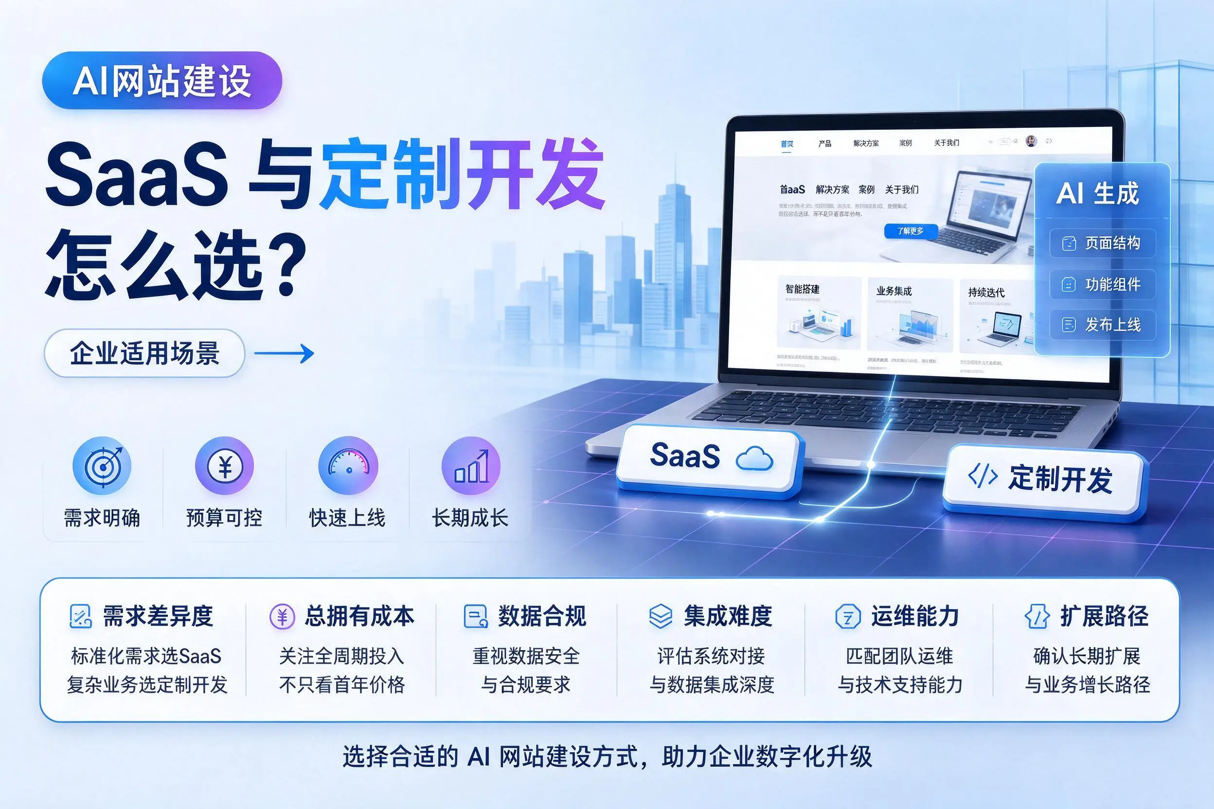 AI网站建设SaaS与定制开发怎么选?定安企业适用场景