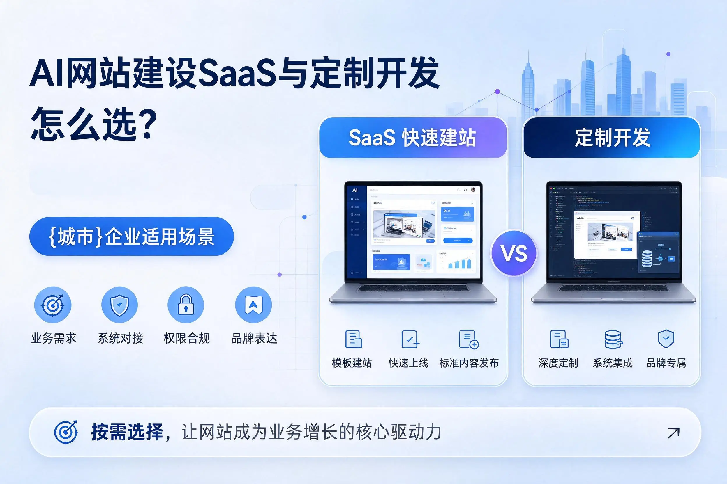AI网站建设SaaS与定制开发怎么选?定安企业适用场景