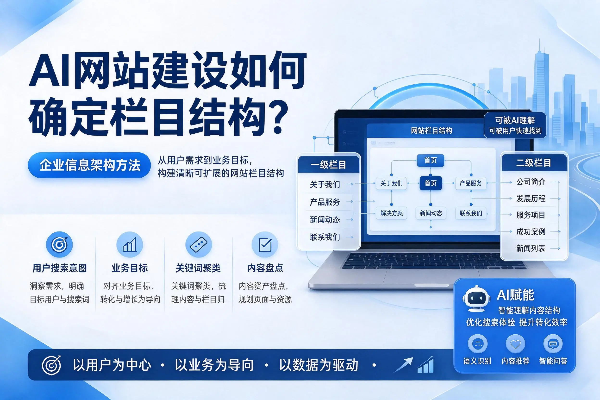 AI网站建设如何确定栏目结构？定安企业信息架构方法