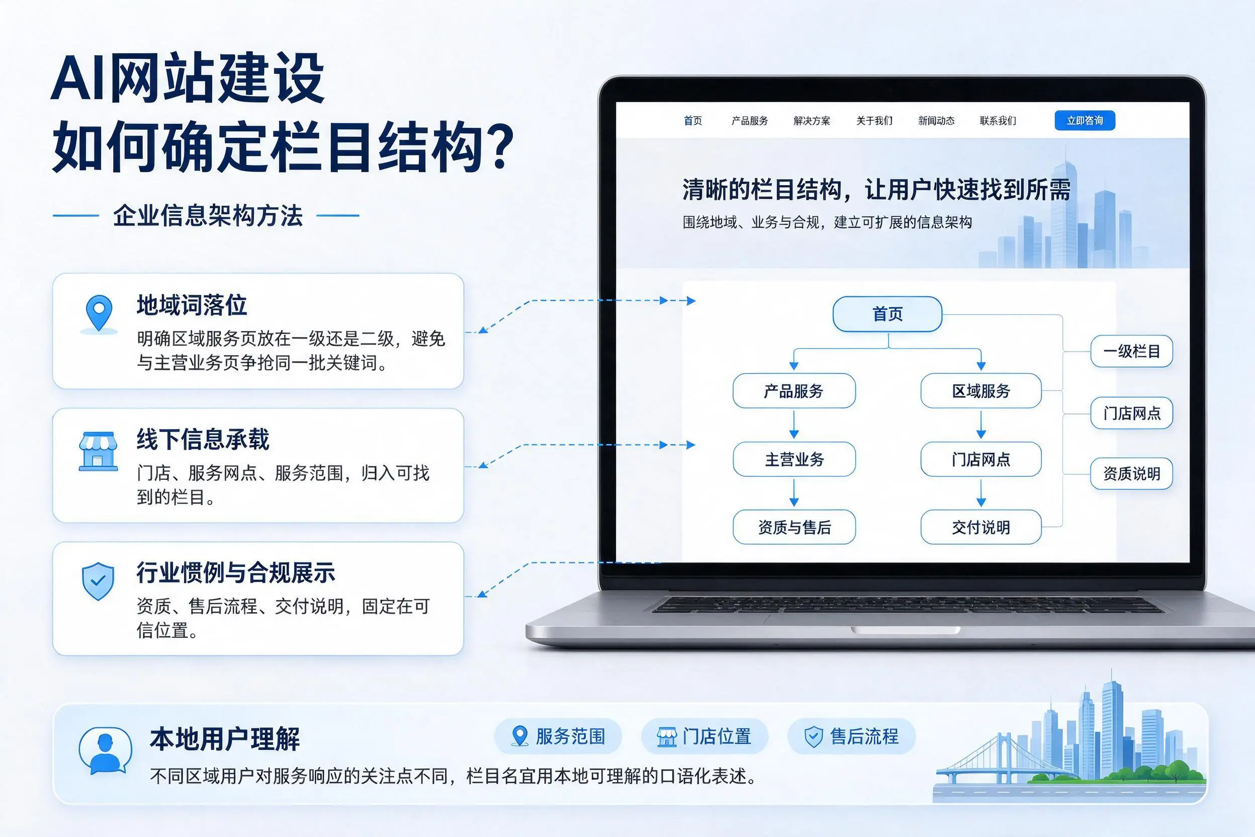 AI网站建设如何确定栏目结构？定安企业信息架构方法