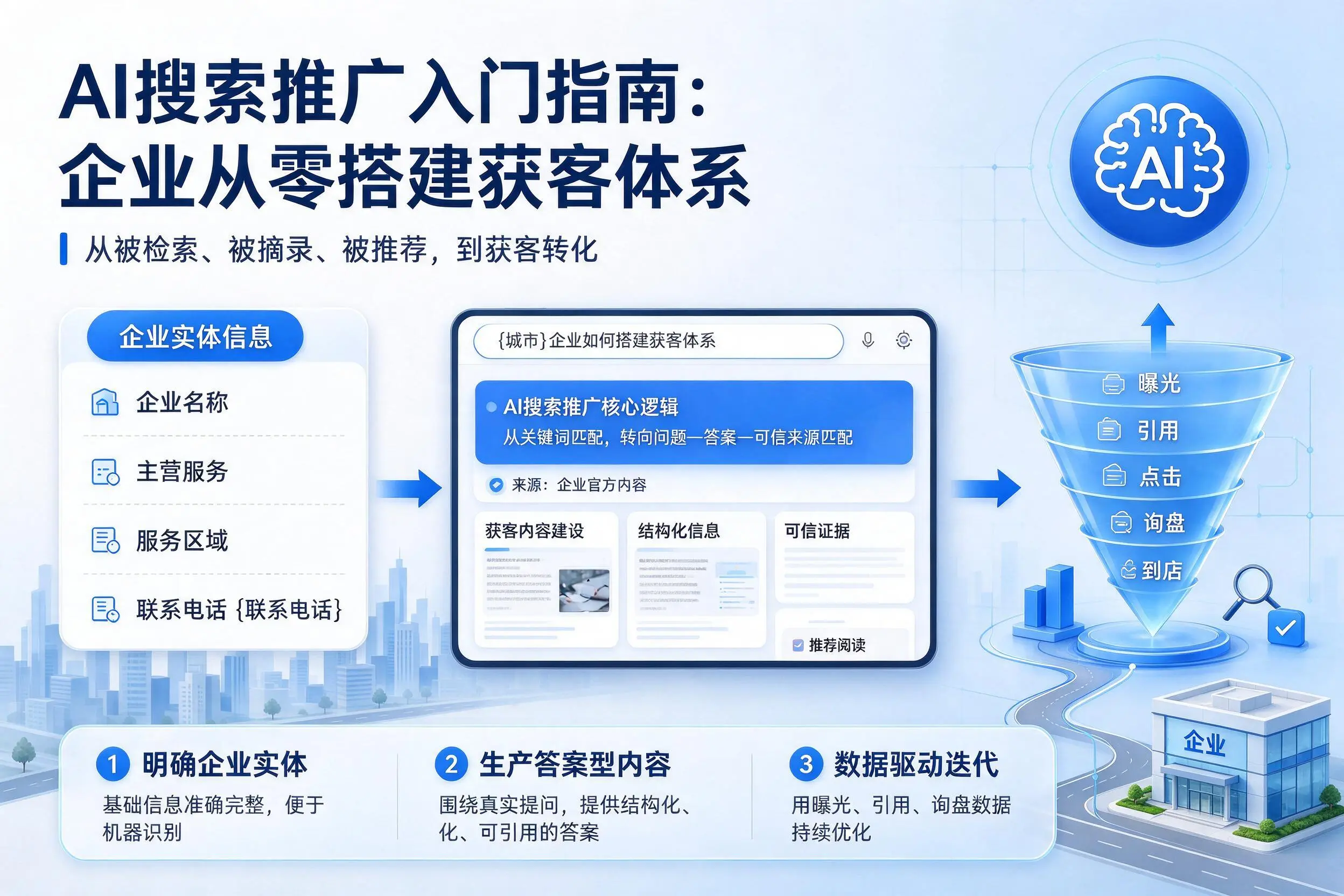 AI搜索推广入门指南：定安企业从零搭建获客体系
