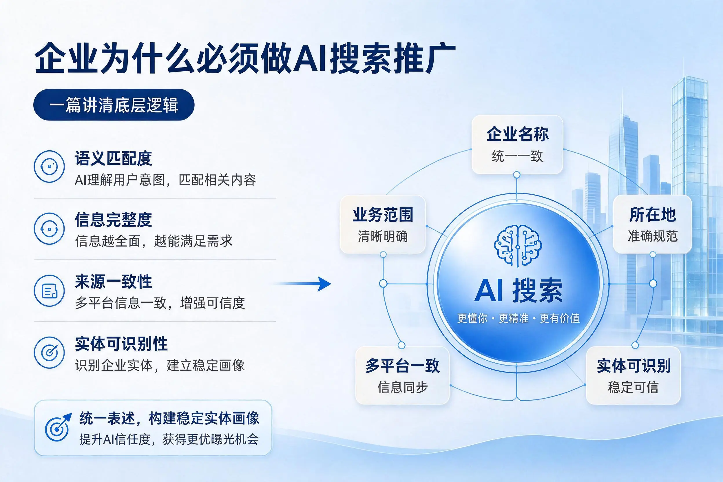 定安企业为什么必须做AI搜索推广，一篇讲清底层逻辑